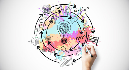 简单掌握六大类茶叶的冲泡方法